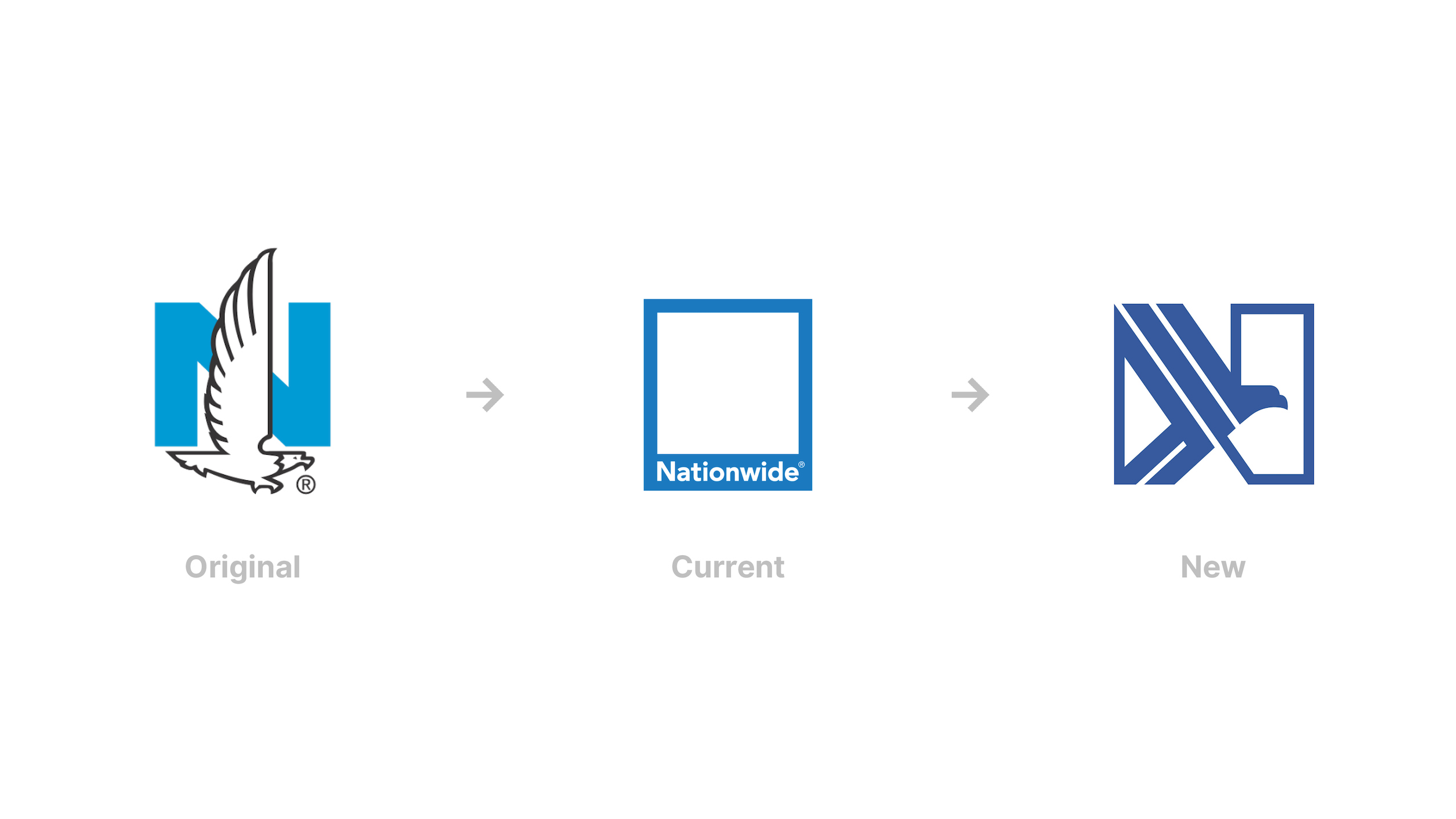 Original-Current-New